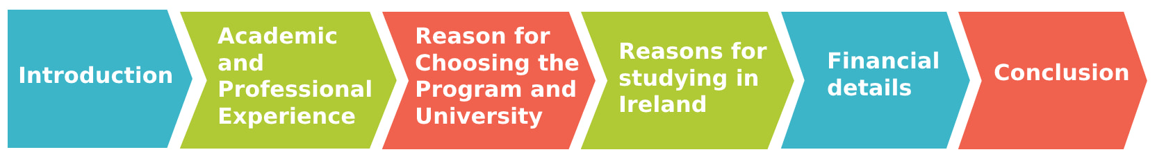 SOP for Ireland Student Visa | Sample and Guidelines 2023