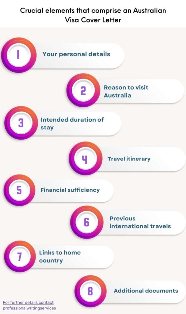 elements of a cover letter for Australia Tourist Visa