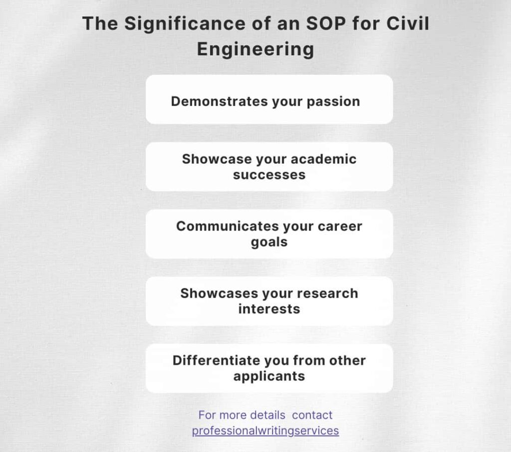 significance of sop for civil engineering