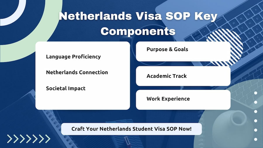 sop for netherlands study visa