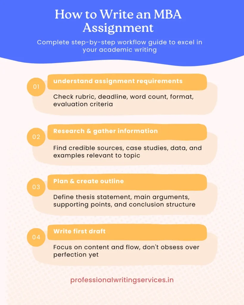 How to Write an MBA Assignmen
