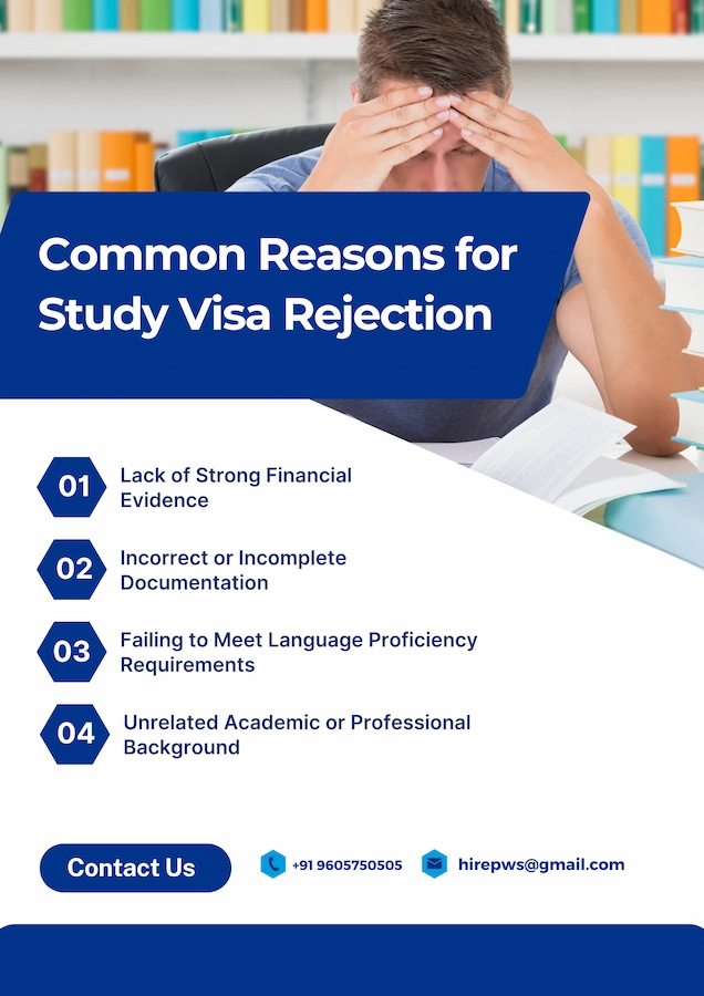 Best SOP After Visa Refusal