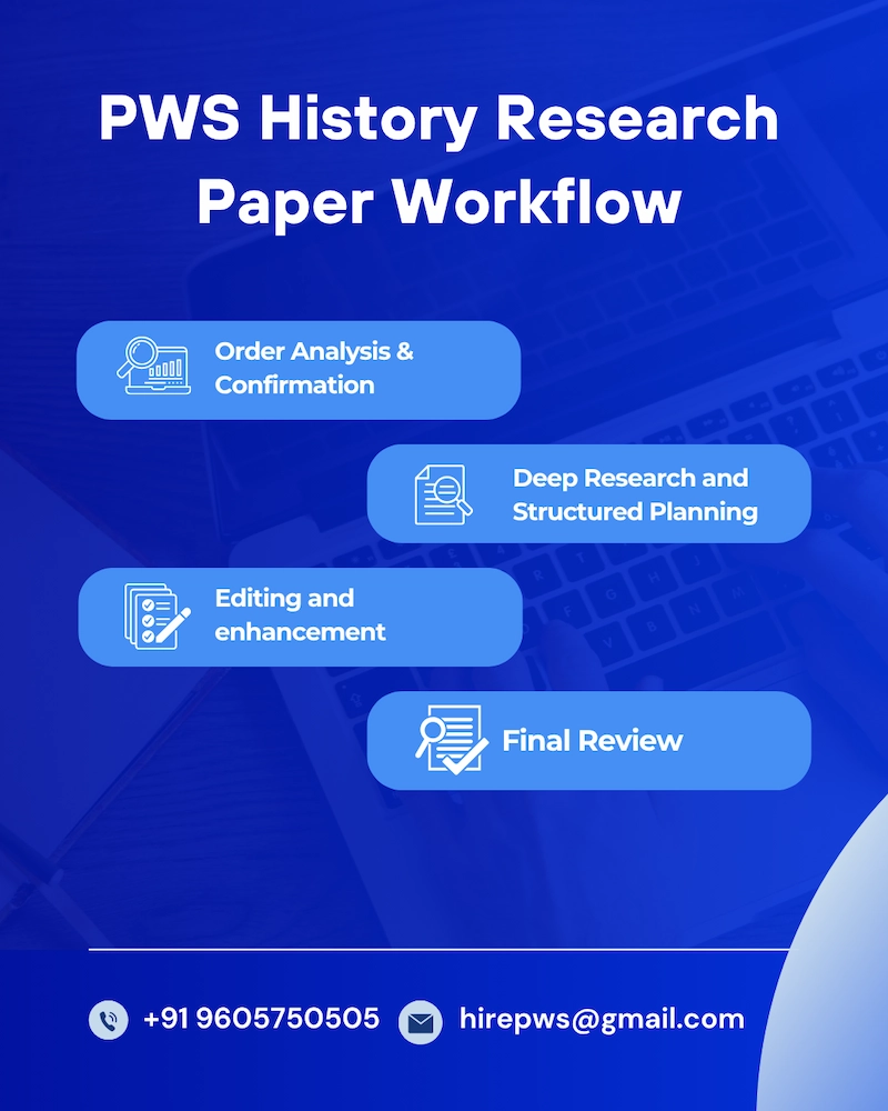 History Research Paper Help