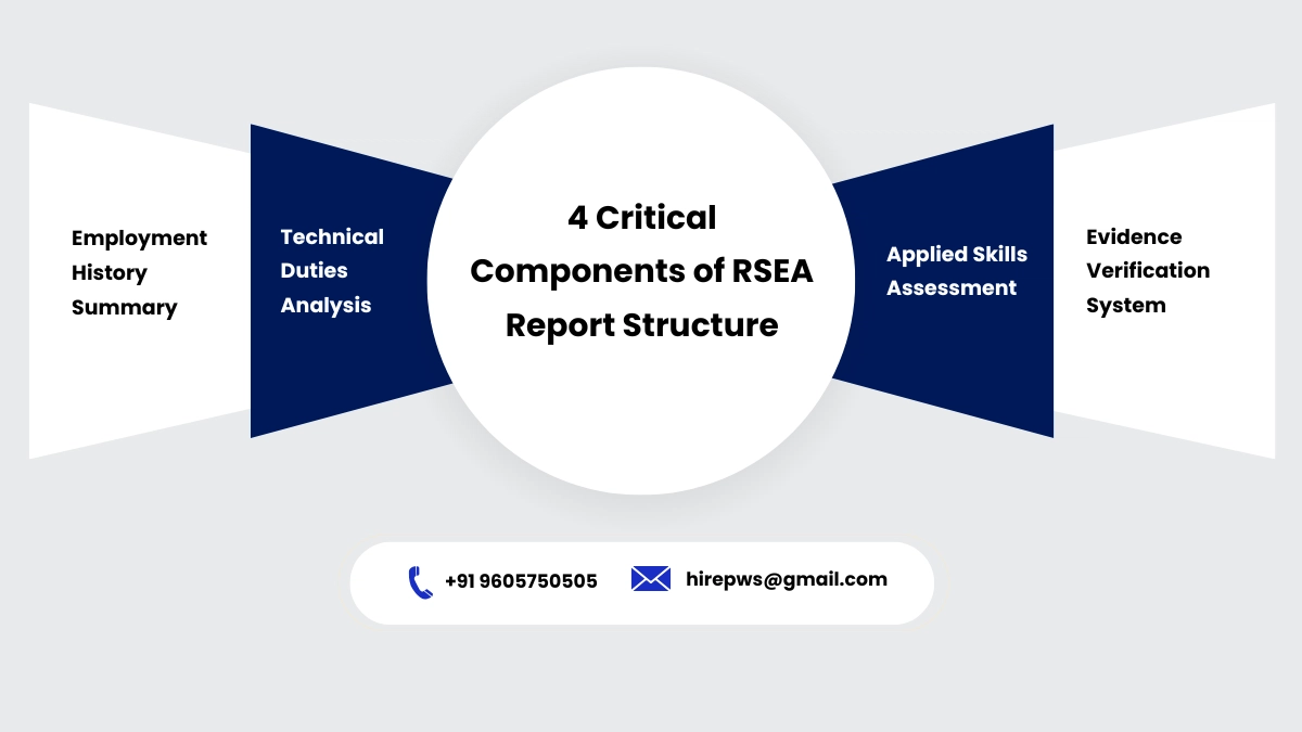Key Components of an Effective RSEA Report