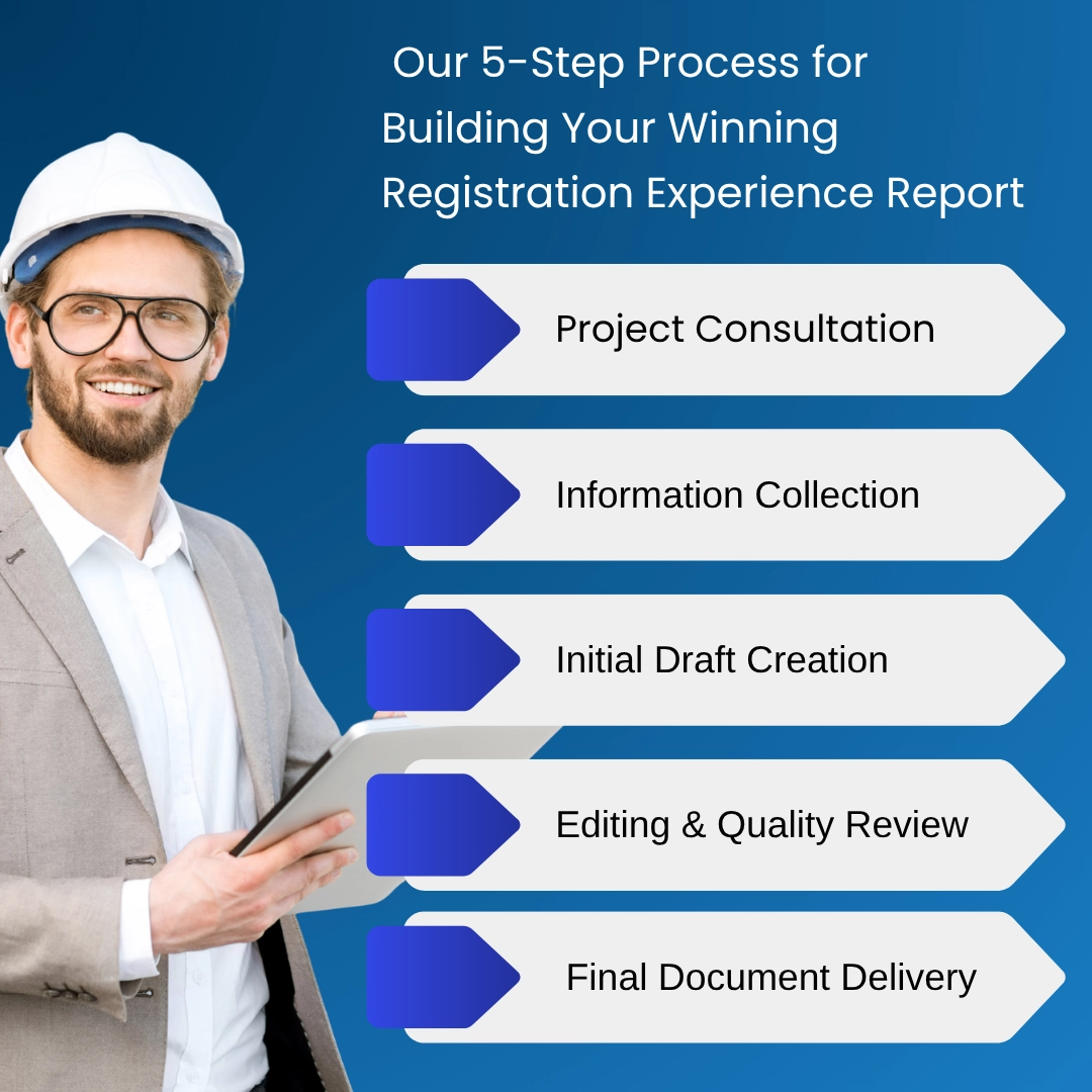 Explore Our Structured Process