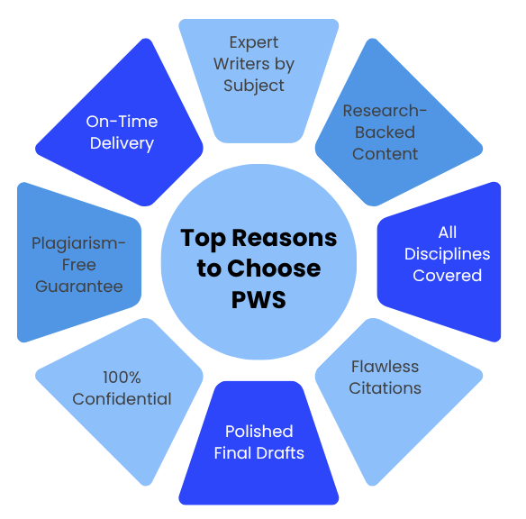 Need Scholarly Writing Assistance ?